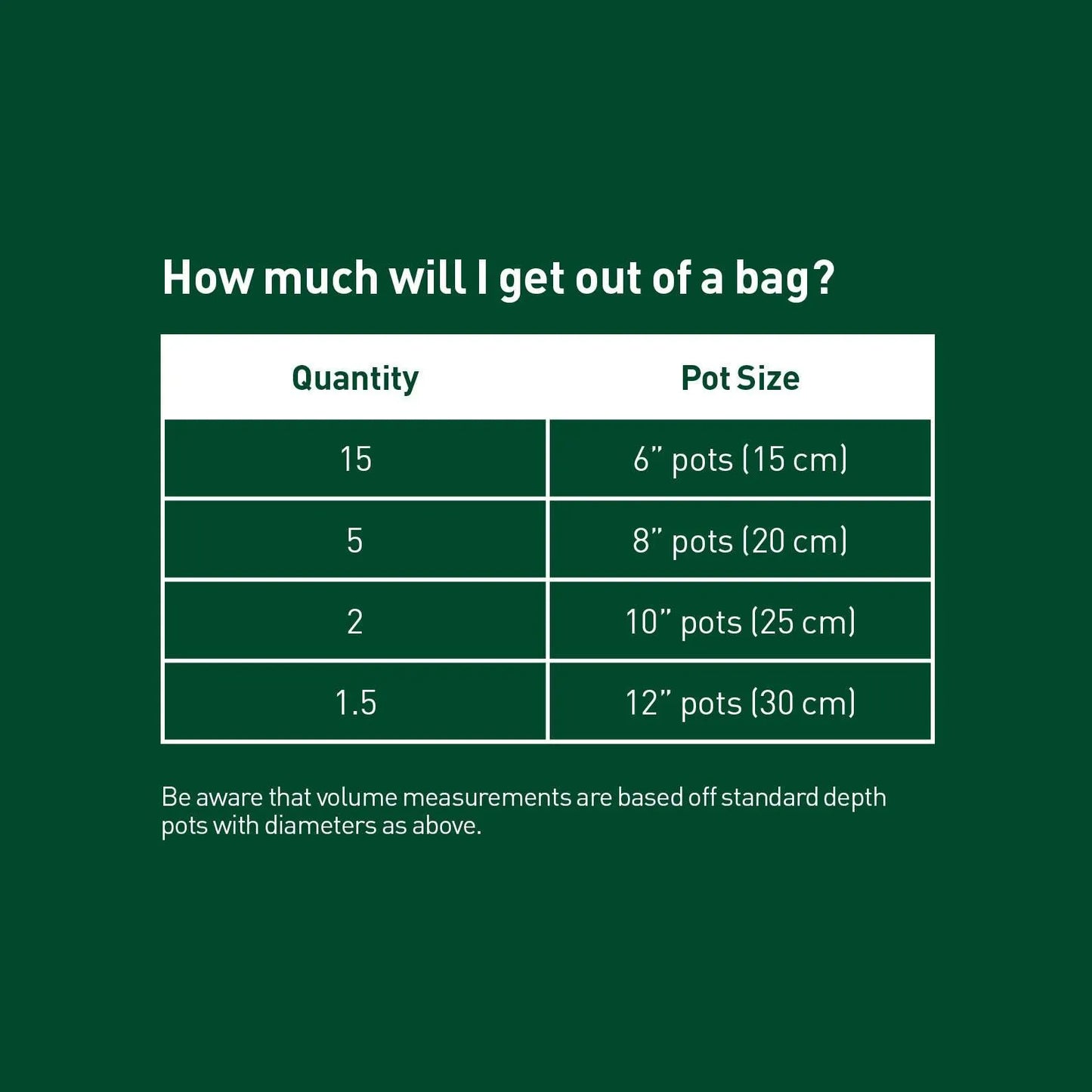 Indoor Potting Mix 22L