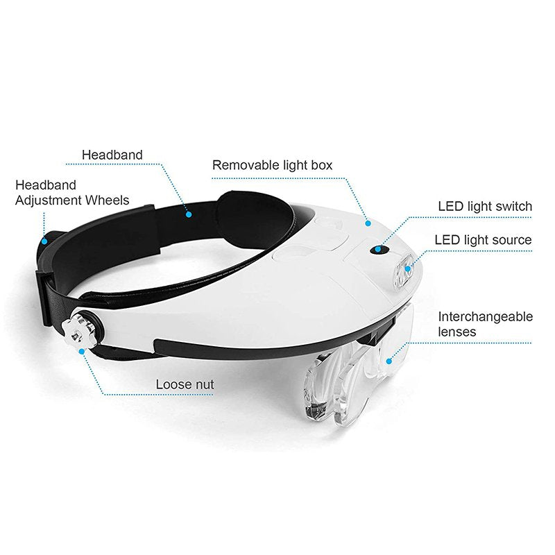 Helmet Magnifier