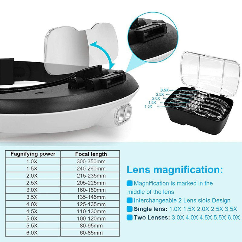 Helmet Magnifier