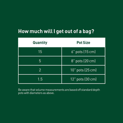 Indoor Potting Mix 22L