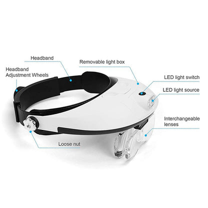 Helmet Magnifier